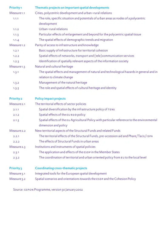 Table 1. The espon 2006 Programme 