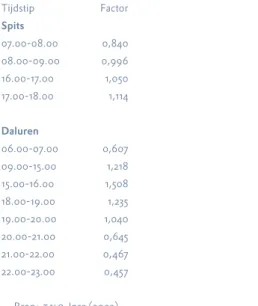 Tabel 5. Top-tien evenementen