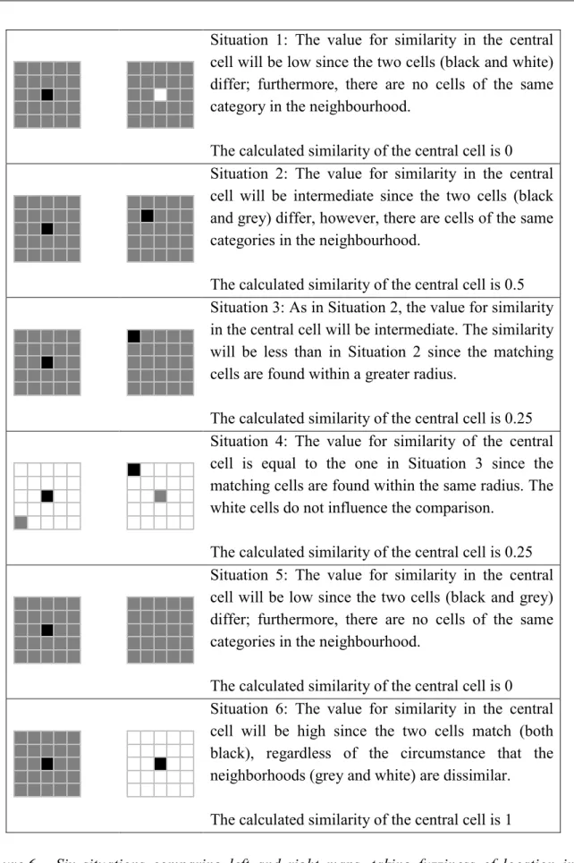 Figure 6 Six situations comparing left and right maps, taking fuzziness of location into consideration.