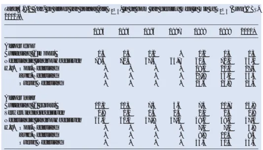 Tabel 4.8.1  Aan- en afvoer van fosfaat (als P 2 O 5 ) in de vorm van dierlijke mest in mln kg P 2 O 5 (Bron: CBS, 2002)