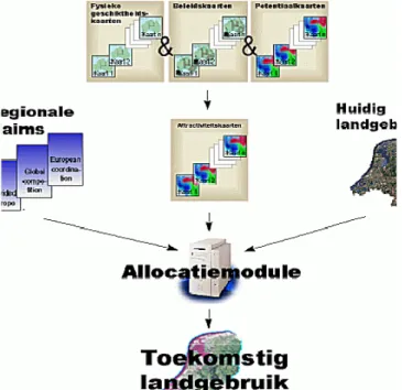 Figuur 1: Conceptuele indeling van de Ruimtescanner