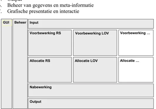 Figuur 6: Globaal functioneel ontwerp LUMOSGUIBeheer Input