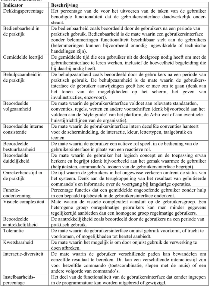 Tabel 2: Indicatoren