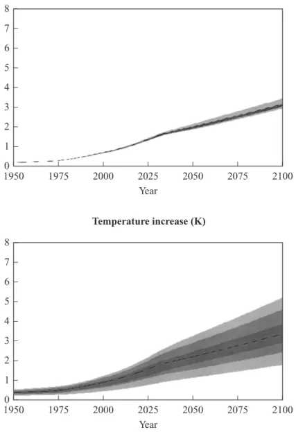 Figure 45.3 Global anthropogenic CO 2 emissions (a)and CO 2 concentration pathway (b) from the reference case according to the meta-IMAGE model