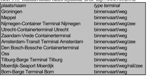 Tabel 3.12: Inlandterminals buiten Rijnmond. Bron: http://www.rws.avv.nl