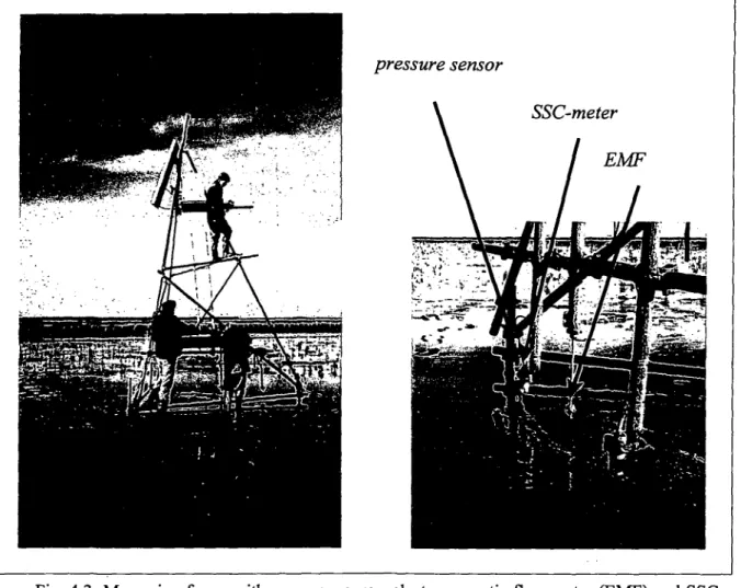 Fig. 4.3: Measuring frame with pressure sensor, electromagnetic flow meter (EMF) and SSC- SSC-meter
