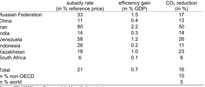 Table 4. Economic and environmental effects of removing consumer subsidies, 1997- 1997-1998
