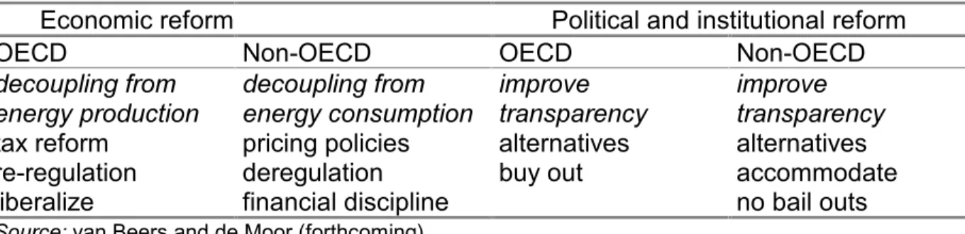 Table 6. Options and strategies for reforming energy subsidies