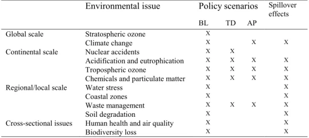 Table 2.2.1 Overview of  environmental issues and evaluated scenarios - baseline (BL), technology driven (TD) and accelerated policies (AP) -  and their spillover effects in this study
