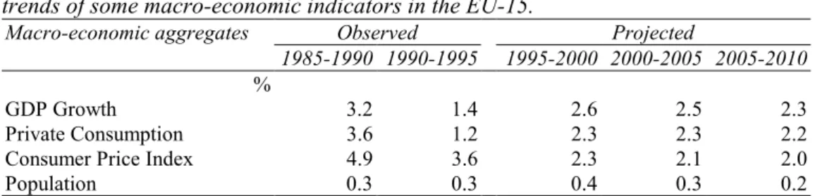 Table 3.1.1 Socio-economic scenario: observed (1985 to 1995) and projected (1995 to 2010) trends of some macro-economic indicators in the EU-15.