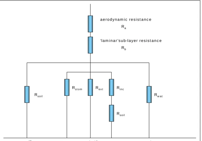 Figure 6:  Resistances used in EDACS. For explanation of the symbols see text