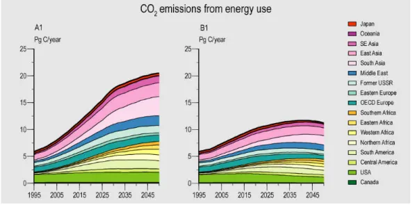 Figure 3.3.1: Carbon dioxide emissions from energy use
