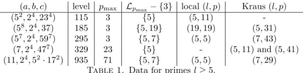 Table 1. Data for primes l ≥ 5.