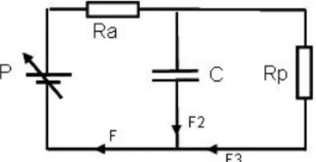 Figure 2: The 3-Module Windkessel model for the systemic circulation.