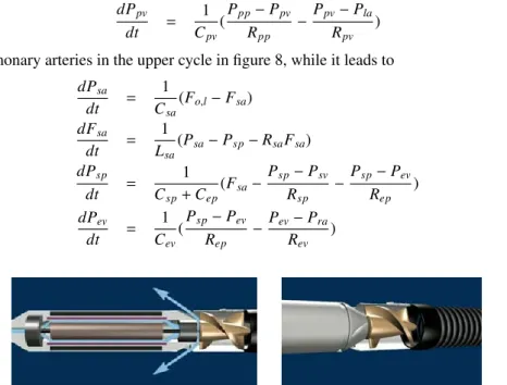 Figure 6: Left: Purge fluid preventing blood from entering motor housing. Right: Rotor positioned above the motor housing.