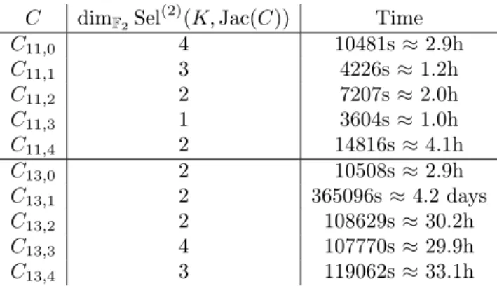 Table 6. GRH Rank bounds for the Jacobian of C l,i