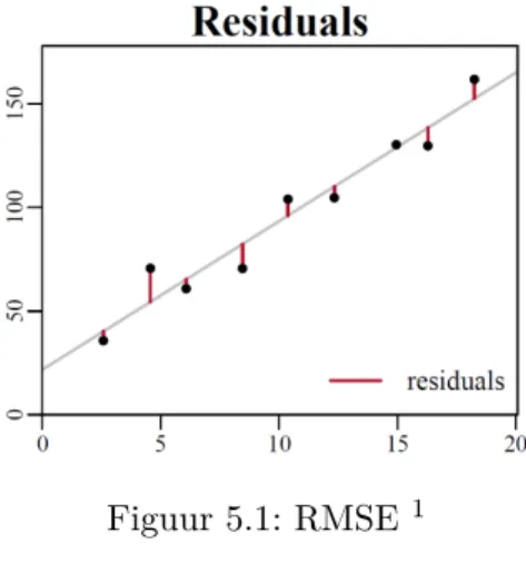 Figuur 5.1: RMSE 1