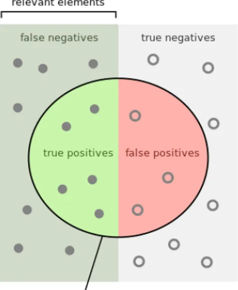 Figuur 5.2: Confusion matrix [5]