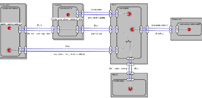 Figure 3: As-is value model of car registry and insurance 