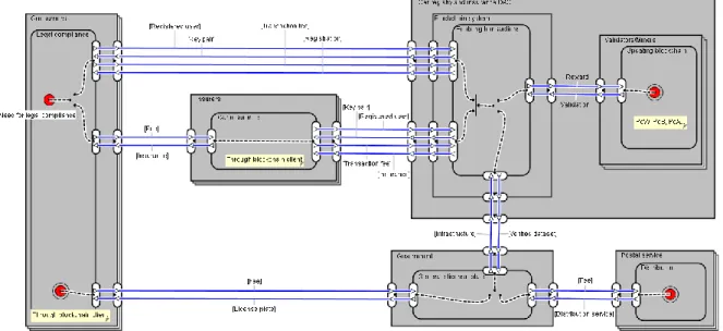 Figure 4: To-be value model of car registry and insurance