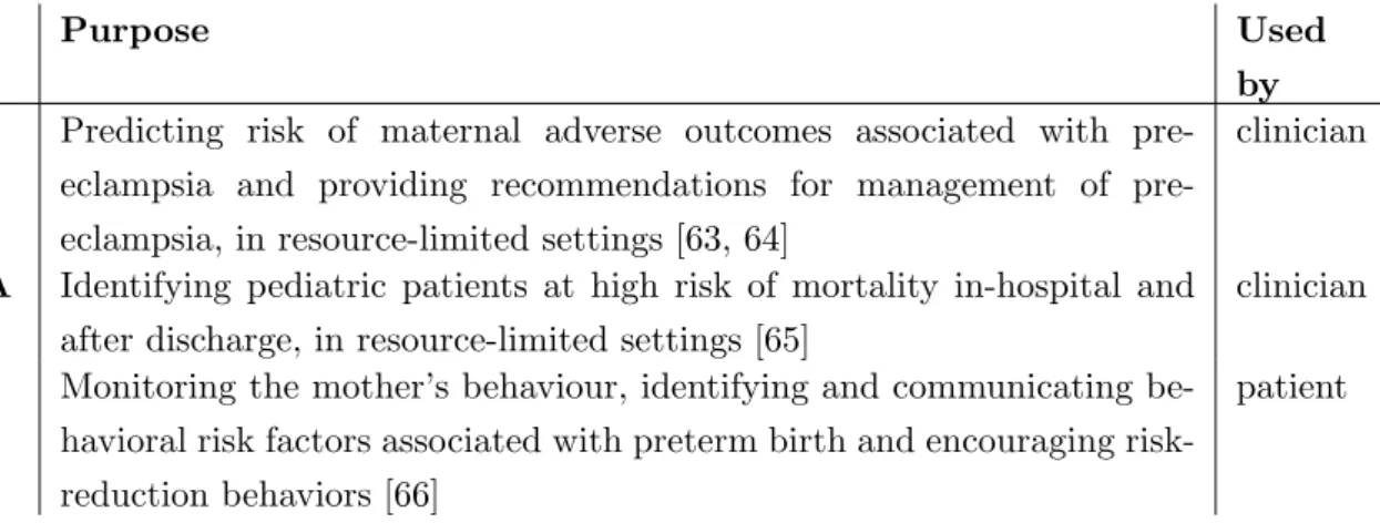 Table 3.2: Overview of pregnancy-related CDSSs that incorporate a prediction model into a mHealth application