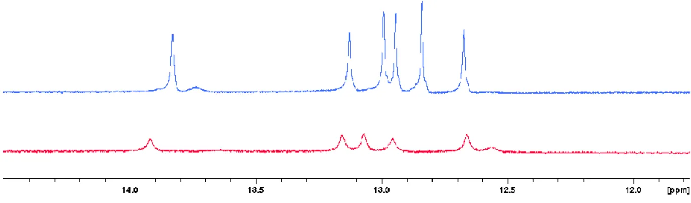 Figure 4.2: Overlay of imino region stemDOX6 (blue) and bulgeDOX6 (red) at 25 °C. (700 MHz, H 2 O:D 2 O 90:10, pH 6.1  and 6.0)