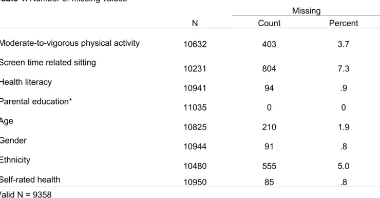 Table 1. Number of missing values  