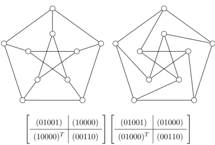 Figure 3.5: Two isomorphic block-circulant graphs obtained by changing the relative rotation of the blocks
