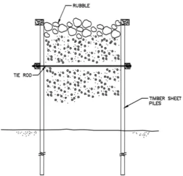 Figure 2.3: Filled sheet pile groyne (Perdok, 2002). 