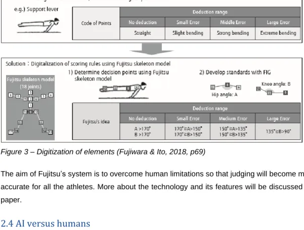 Figure 3 – Digitization of elements (Fujiwara &amp; Ito, 2018, p69) 