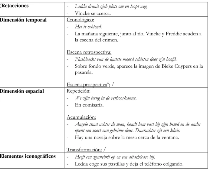 Tabla 1: Ejemplos de elementos clave para la narración 