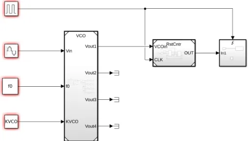 Figure 3.1: Simulink model for the full single-phase first-order VCO ADC