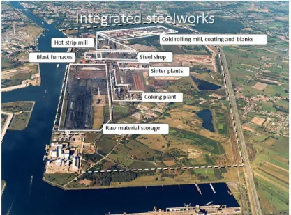Figure 1.1: Aerial image of ArcelorMittal Ghent