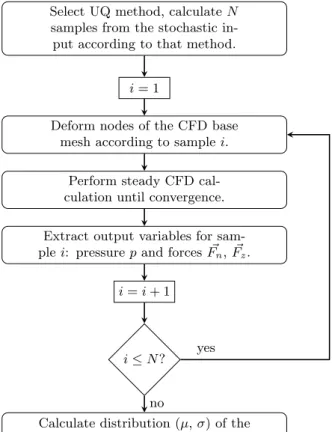 Figure 3.1: Calculation Flowchart