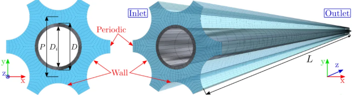 Fig. 2: View of the base CFD model mesh (blue) annotated with the most important boundary conditions