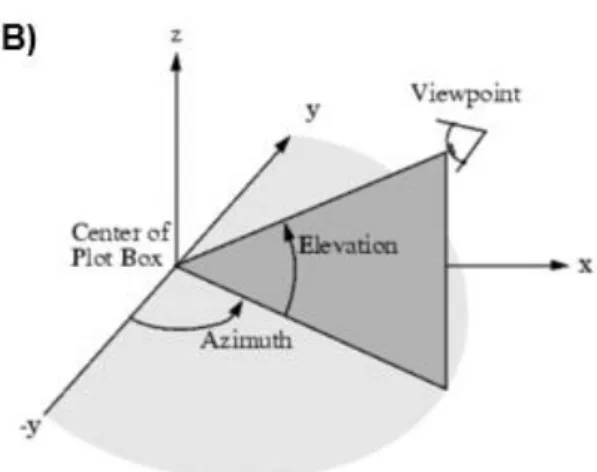 Figure 3: Image showing the five different variables affecting reflectance spectrum. (A) three angles of rotation