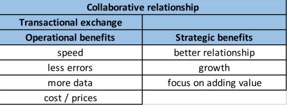 Table  5: Value of integrated systems 