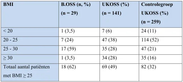 Tabel 9: UKOSS: BMI adjusted odds ratio (aOR) 