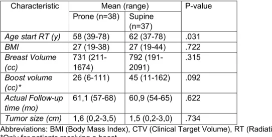 Table 2 and 3 show patient, tumor and treatment characteristics of the study population with  5-year follow-up data