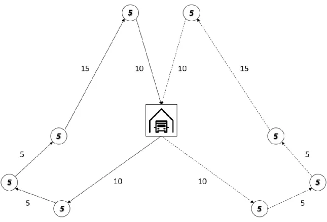 Figure 2: VRP solution with equal workload division 