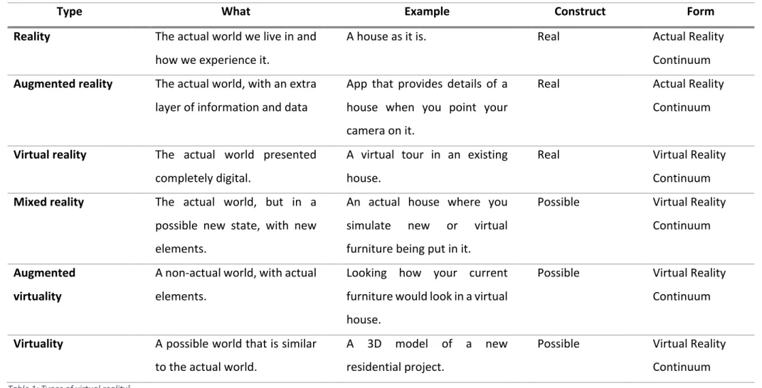 Table 1: Types of virtual reality 3