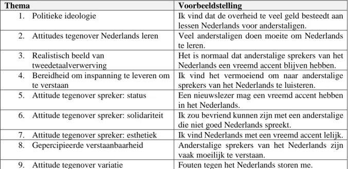 Tabel 1: overzicht van de thema’s en bijhorende voorbeeldvraag 