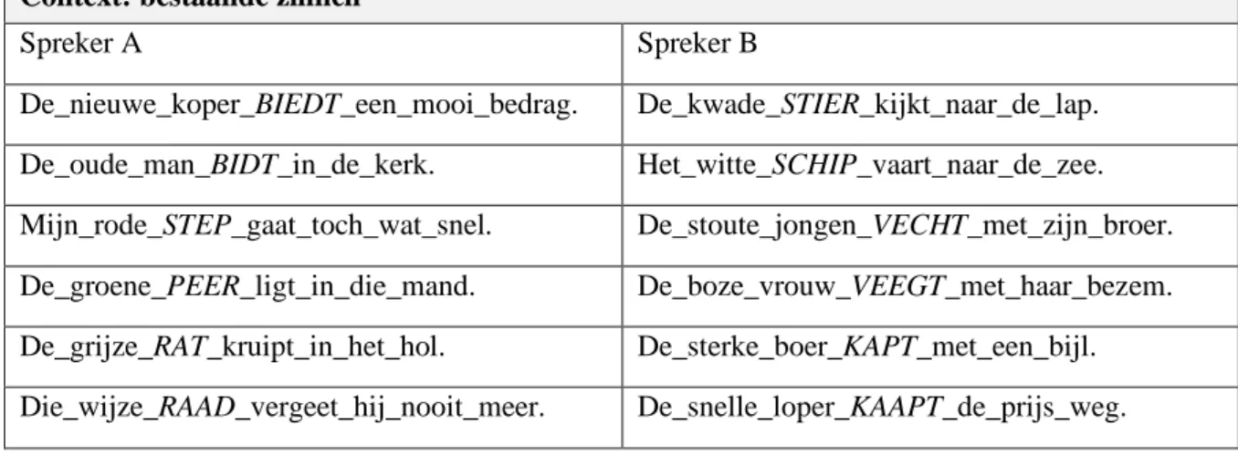 Tabel 3: overzicht van de bestaande zinnen per spreker in de transcriptietaak 