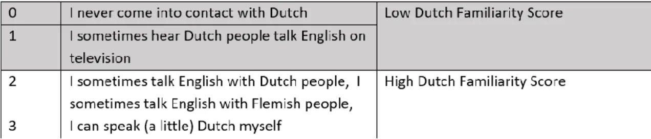 Table 3 Dutch Familiarity Score 