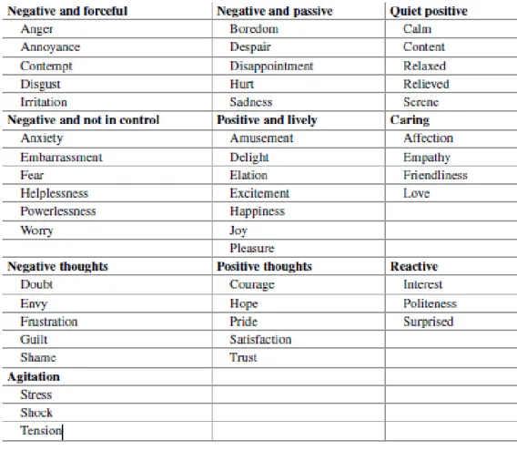 Table 1: The emotion and representation language by HUMAINE (2006)