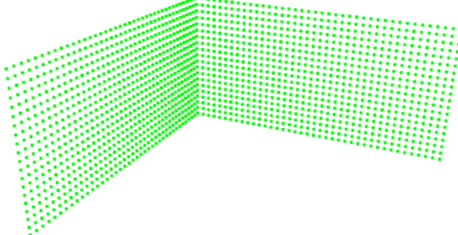 Figuur 3.14: Clustering bij dwarse muren met enkel 3D locatie als feature. Alle punten behoren tot dezelfde cluster.
