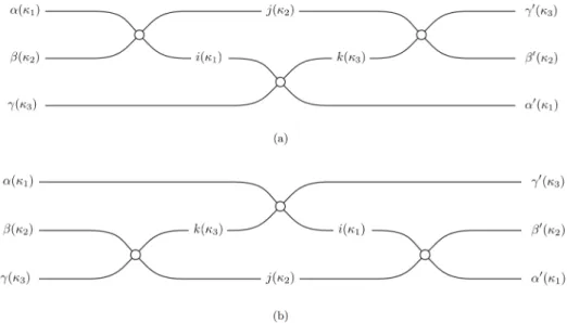 Figure 1: The three-body scattering matrix can be decomposed in a sequence of two-body scattering matrices in two ways