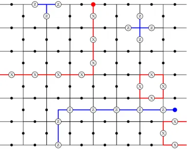 Figure 3.4: A finite lattice with qubits living on the edges. The top and bottom of the lattice have smooth boundaries and the left and right of the lattice have rough boundaries.