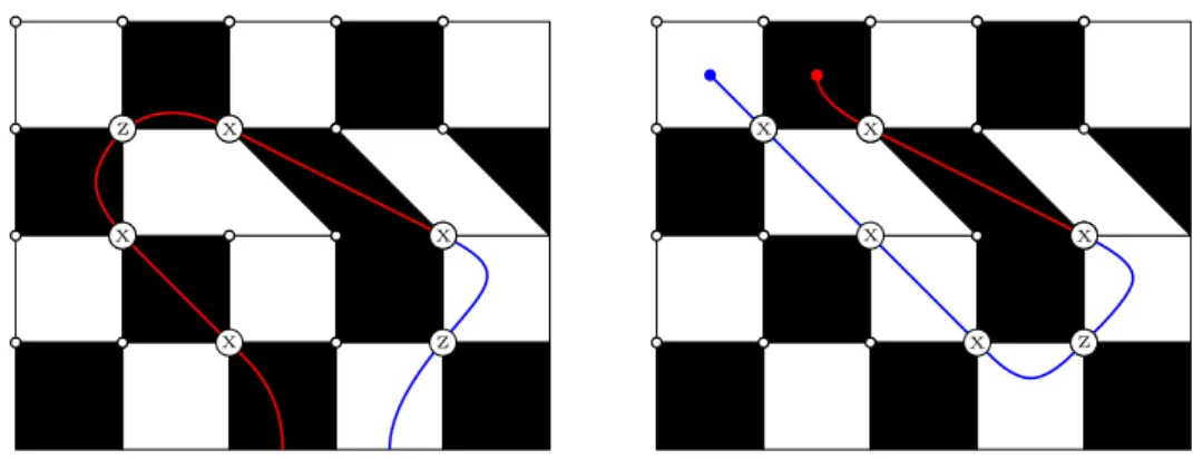 Figure 3.7: Sinks and sources for fermions. On the left we have an incoming fermion of which one string winds around a defect point and connects with the other string, resulting in the annihilation of the incoming fermion