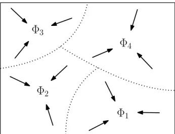 Figure 4.2: RG flow of the system to some fixed point wave functions, which capture the universal, long-range behavior of the associated topological phases.